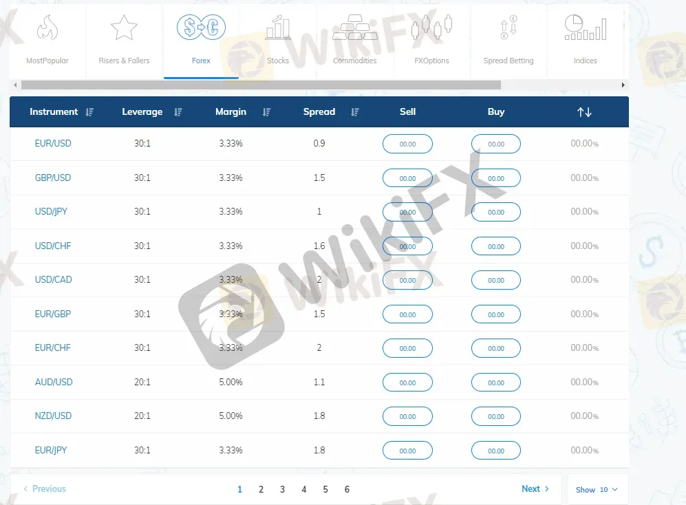 点差-佣金 点差-佣金